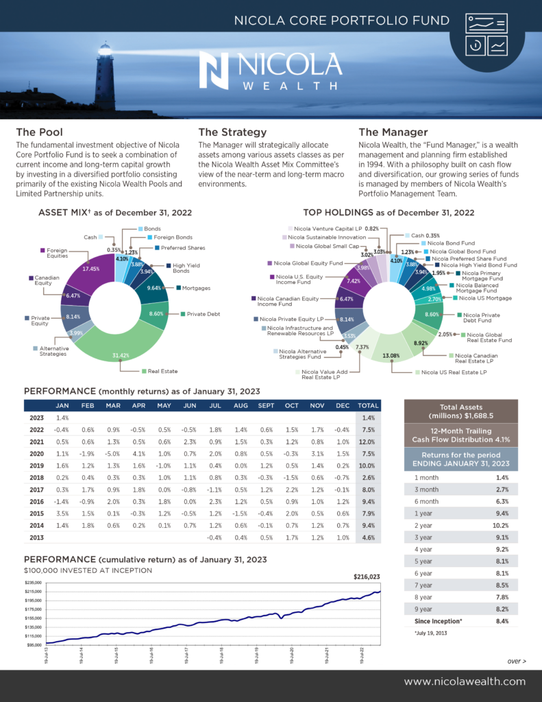 Nicola Wealth Core Portfolio